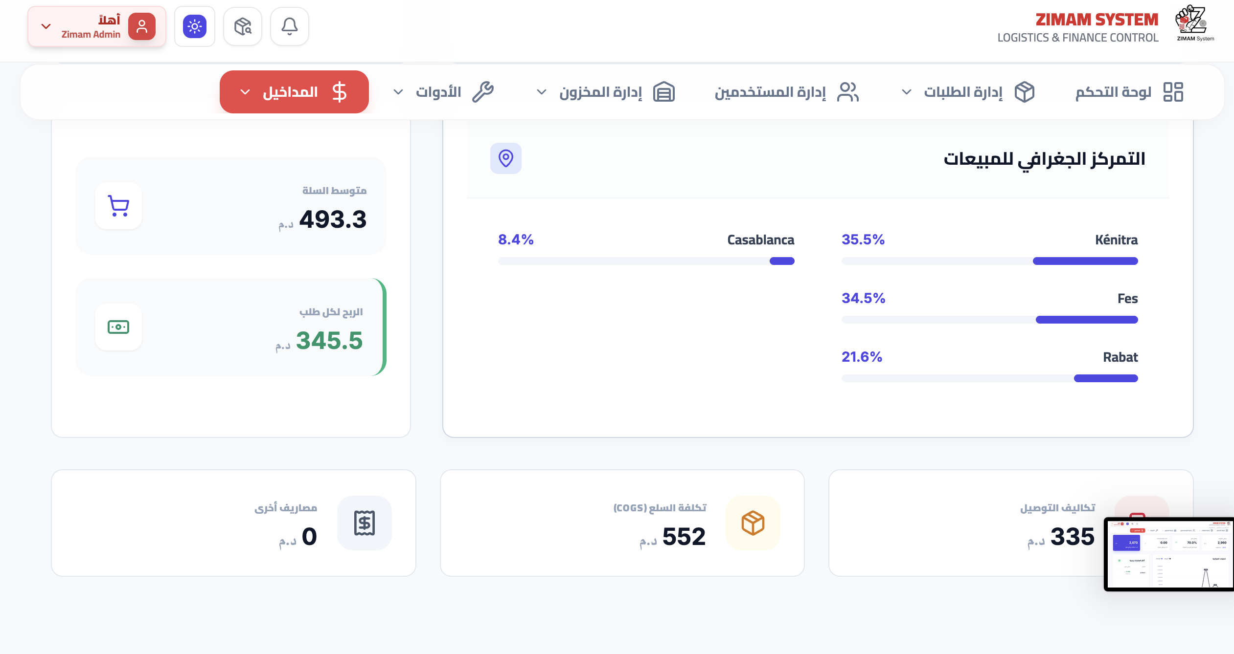 Zimam Geographic Stats